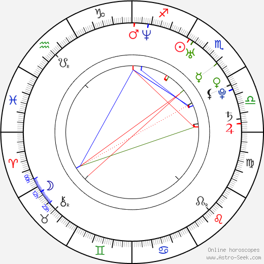 Ana Caterina Morariu birth chart, Ana Caterina Morariu astro natal horoscope, astrology