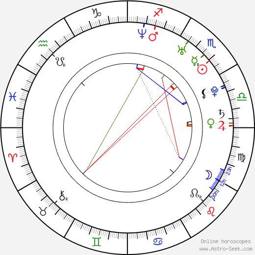 Ana Isabel Velásquez birth chart, Ana Isabel Velásquez astro natal horoscope, astrology