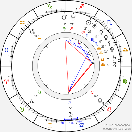 Beth Phoenix birth chart, biography, wikipedia 2023, 2024