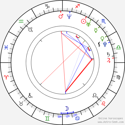 Beth Phoenix birth chart, Beth Phoenix astro natal horoscope, astrology