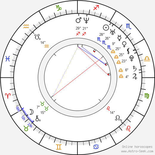 Brandy Scott birth chart, biography, wikipedia 2024, 2025