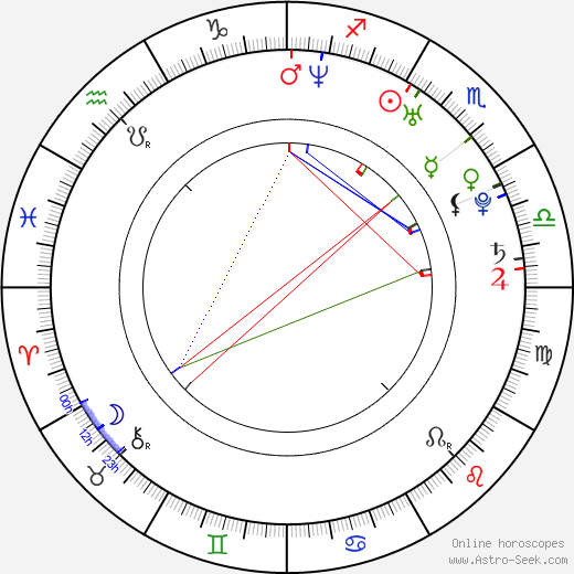 Brandy Scott birth chart, Brandy Scott astro natal horoscope, astrology