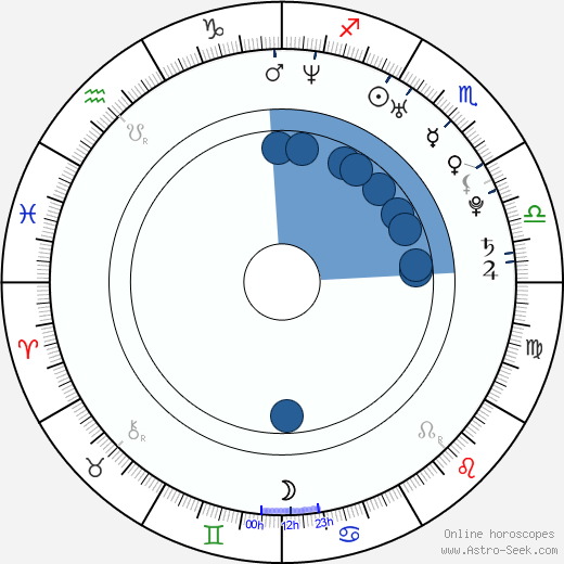 Branko Radivojevič wikipedia, horoscope, astrology, instagram