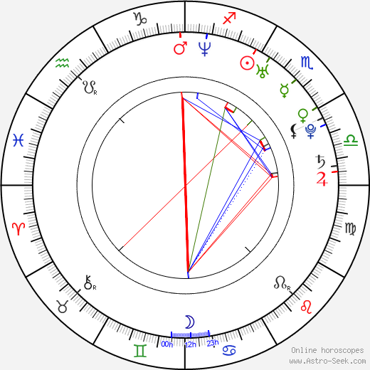 Branko Radivojevič birth chart, Branko Radivojevič astro natal horoscope, astrology