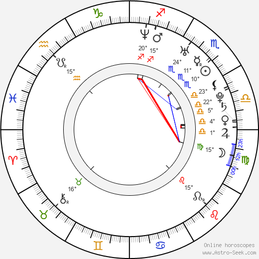 Brittany Ishibashi birth chart, biography, wikipedia 2024, 2025
