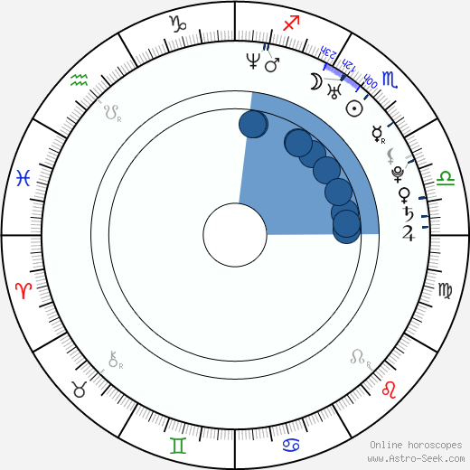 Brooke Lyons horoscope, astrology, sign, zodiac, date of birth, instagram