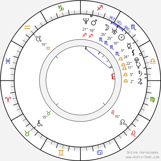Brooke Lyons birth chart, biography, wikipedia 2024, 2025
