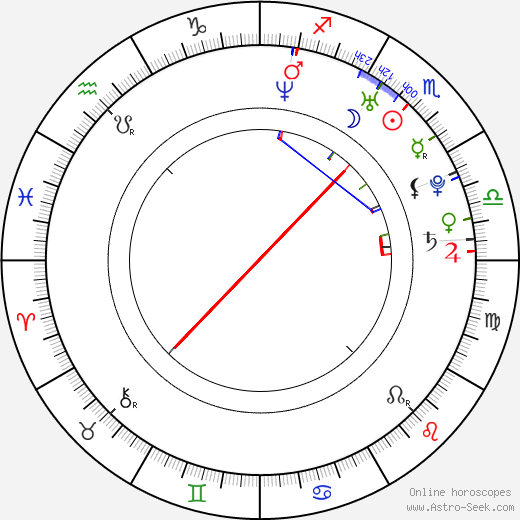 Brooke Lyons birth chart, Brooke Lyons astro natal horoscope, astrology