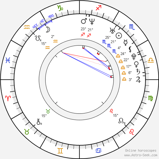Brooke Satchwell birth chart, biography, wikipedia 2024, 2025