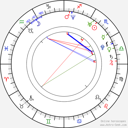Brooke Satchwell birth chart, Brooke Satchwell astro natal horoscope, astrology