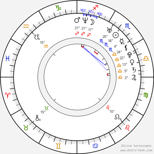 Calvin Chen birth chart, biography, wikipedia 2023, 2024