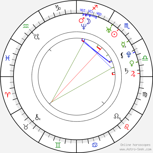 Calvin Chen birth chart, Calvin Chen astro natal horoscope, astrology