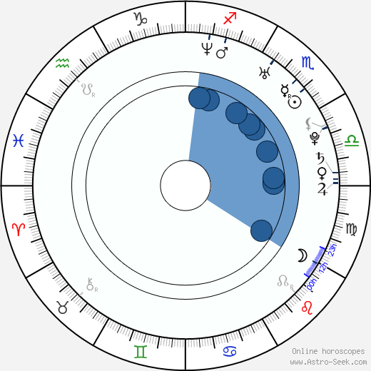 Caroline Bobek Oroscopo, astrologia, Segno, zodiac, Data di nascita, instagram