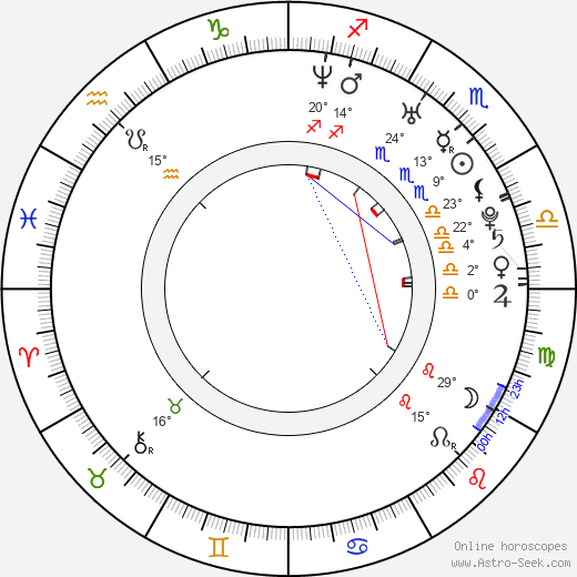 Caroline Bobek birth chart, biography, wikipedia 2024, 2025