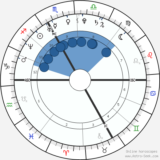 Chalisa Lewis wikipedia, biography, birth chart, instagram Chalisa Lewis wikipedia, horoscope, astrology, instagram