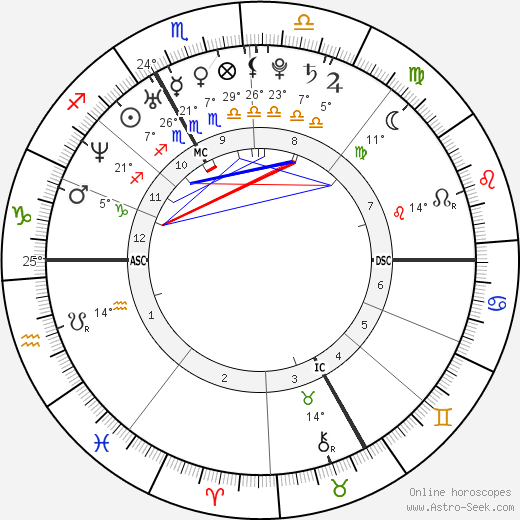Chalisa Lewis birth chart, biography, wikipedia 2024, 2025