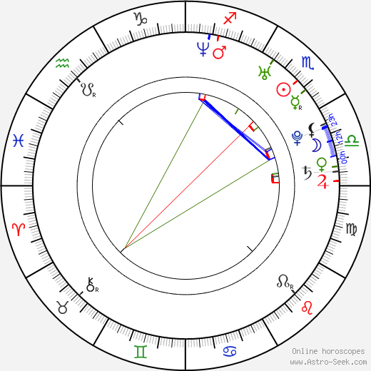 Christoph Metzelder birth chart, Christoph Metzelder astro natal horoscope, astrology