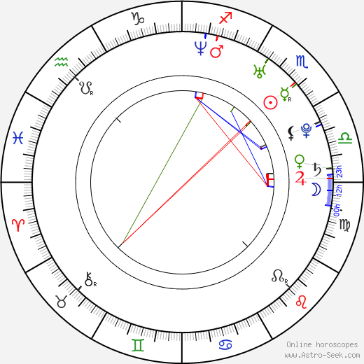 Dan Marsala birth chart, Dan Marsala astro natal horoscope, astrology