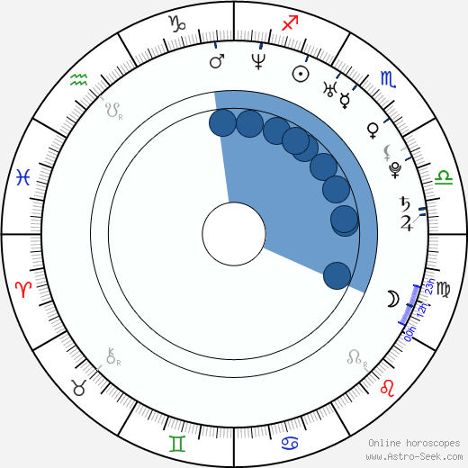 Daniel Barták wikipedia, horoscope, astrology, instagram