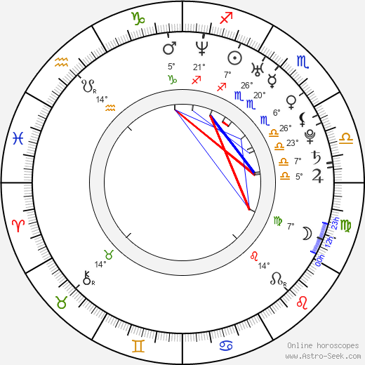 Daniel Barták birth chart, biography, wikipedia 2023, 2024