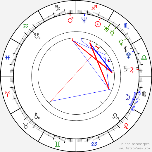 Daniel Barták birth chart, Daniel Barták astro natal horoscope, astrology