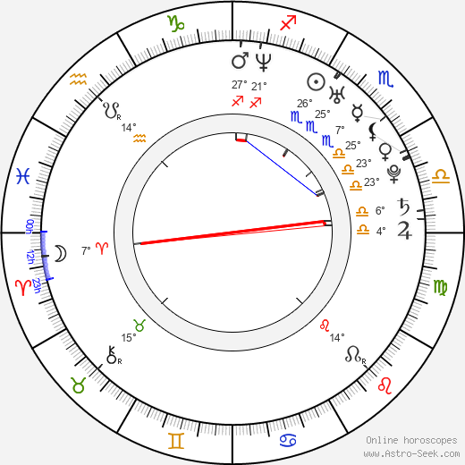 Desimal birth chart, biography, wikipedia 2024, 2025