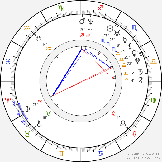 Eiko Koike birth chart, biography, wikipedia 2024, 2025