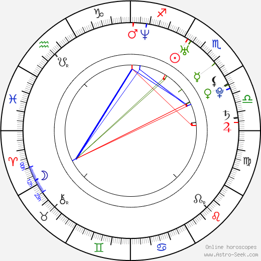 Eiko Koike birth chart, Eiko Koike astro natal horoscope, astrology