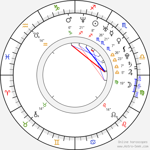 Elsa Sophie Gambard birth chart, biography, wikipedia 2023, 2024