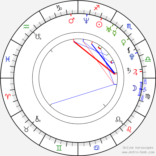 Elsa Sophie Gambard birth chart, Elsa Sophie Gambard astro natal horoscope, astrology