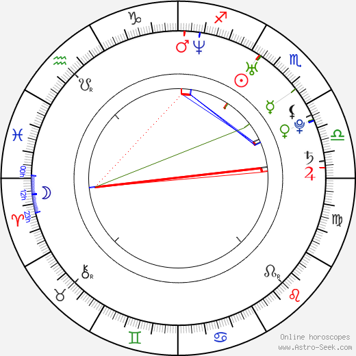 Emanuel Sandhu birth chart, Emanuel Sandhu astro natal horoscope, astrology