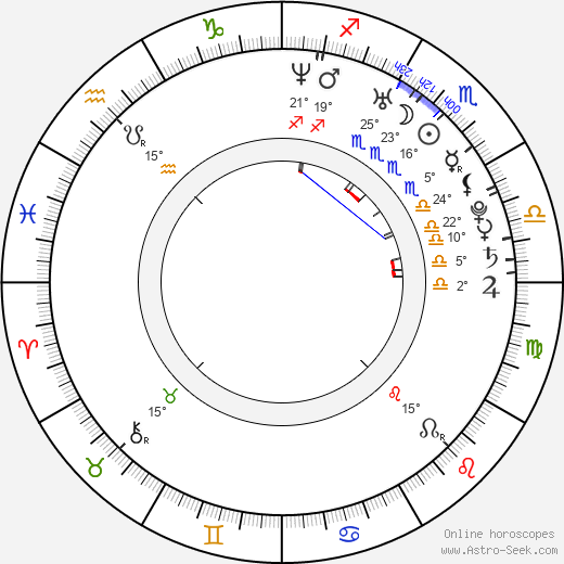 Ester Ládová birth chart, biography, wikipedia 2023, 2024