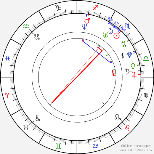 Ester Ládová birth chart, Ester Ládová astro natal horoscope, astrology