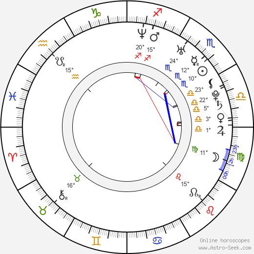 Fu'ad Aït Aattou birth chart, biography, wikipedia 2024, 2025