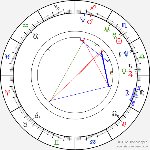 Fu'ad Aït Aattou birth chart, Fu'ad Aït Aattou astro natal horoscope, astrology