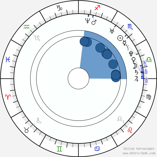 Gabriela Csinová horoscope, astrology, sign, zodiac, date of birth, instagram