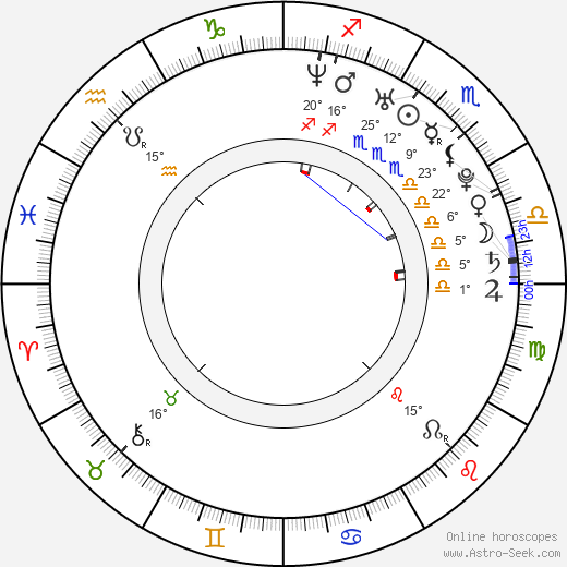 Gabriela Csinová birth chart, biography, wikipedia 2024, 2025