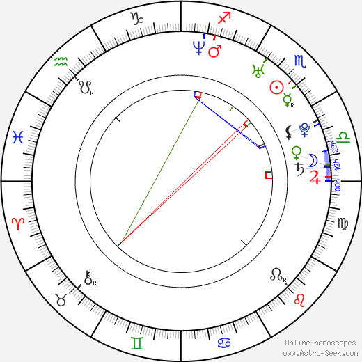 Gabriela Csinová birth chart, Gabriela Csinová astro natal horoscope, astrology