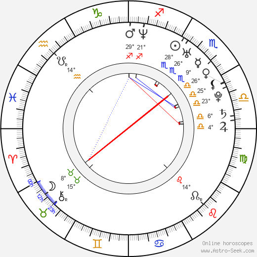 Gina Hiraizumi birth chart, biography, wikipedia 2024, 2025