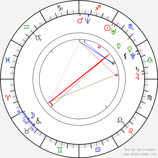 Gina Hiraizumi birth chart, Gina Hiraizumi astro natal horoscope, astrology