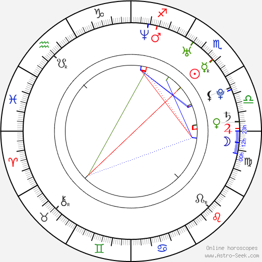 Gino Anthony Pesi birth chart, Gino Anthony Pesi astro natal horoscope, astrology