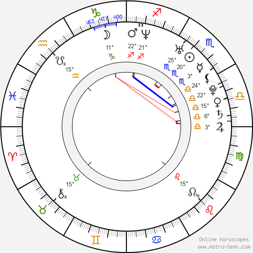 Gustaf Skarsgård birth chart, biography, wikipedia 2024, 2025