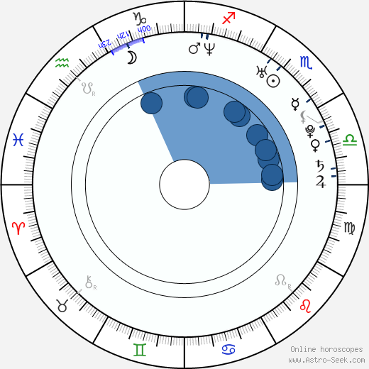 Harman Baweja horoscope, astrology, sign, zodiac, date of birth, instagram
