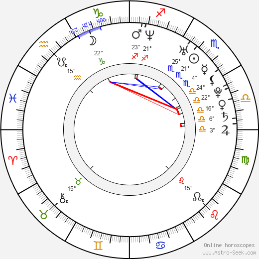 Harman Baweja birth chart, biography, wikipedia 2024, 2025