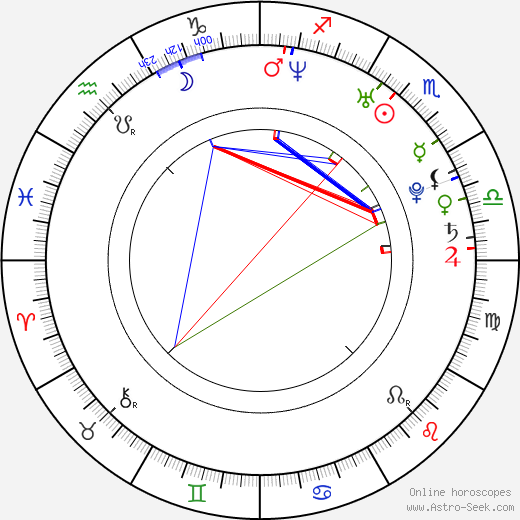 Harman Baweja birth chart, Harman Baweja astro natal horoscope, astrology