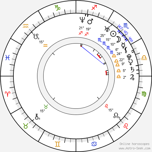 Helena Zeťová birth chart, biography, wikipedia 2024, 2025