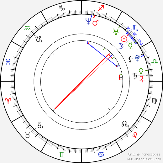 Helena Zeťová birth chart, Helena Zeťová astro natal horoscope, astrology