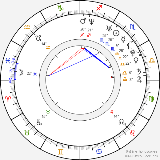 Isaac Hanson birth chart, biography, wikipedia 2024, 2025