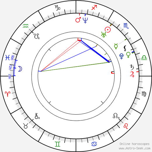Isaac Hanson birth chart, Isaac Hanson astro natal horoscope, astrology