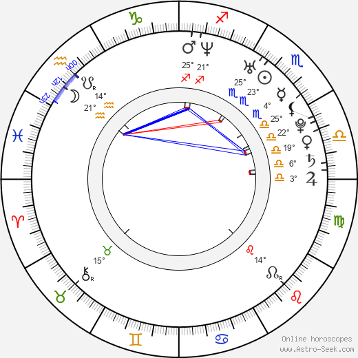 Ivan Timko birth chart, biography, wikipedia 2024, 2025